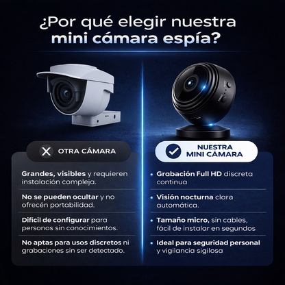 📹 Mini Cámara 1080P HD con Soporte Magnético GRATIS + visión nocturna + REGALO EXCLUSIVO 🔥